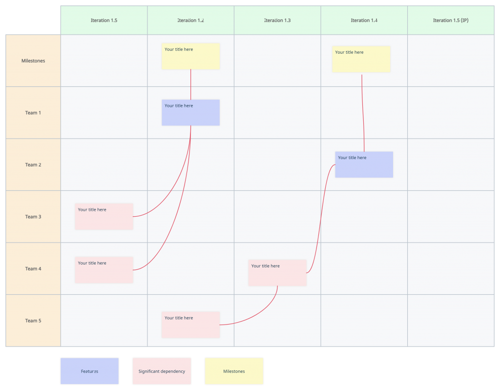 PI Planning - Program Board