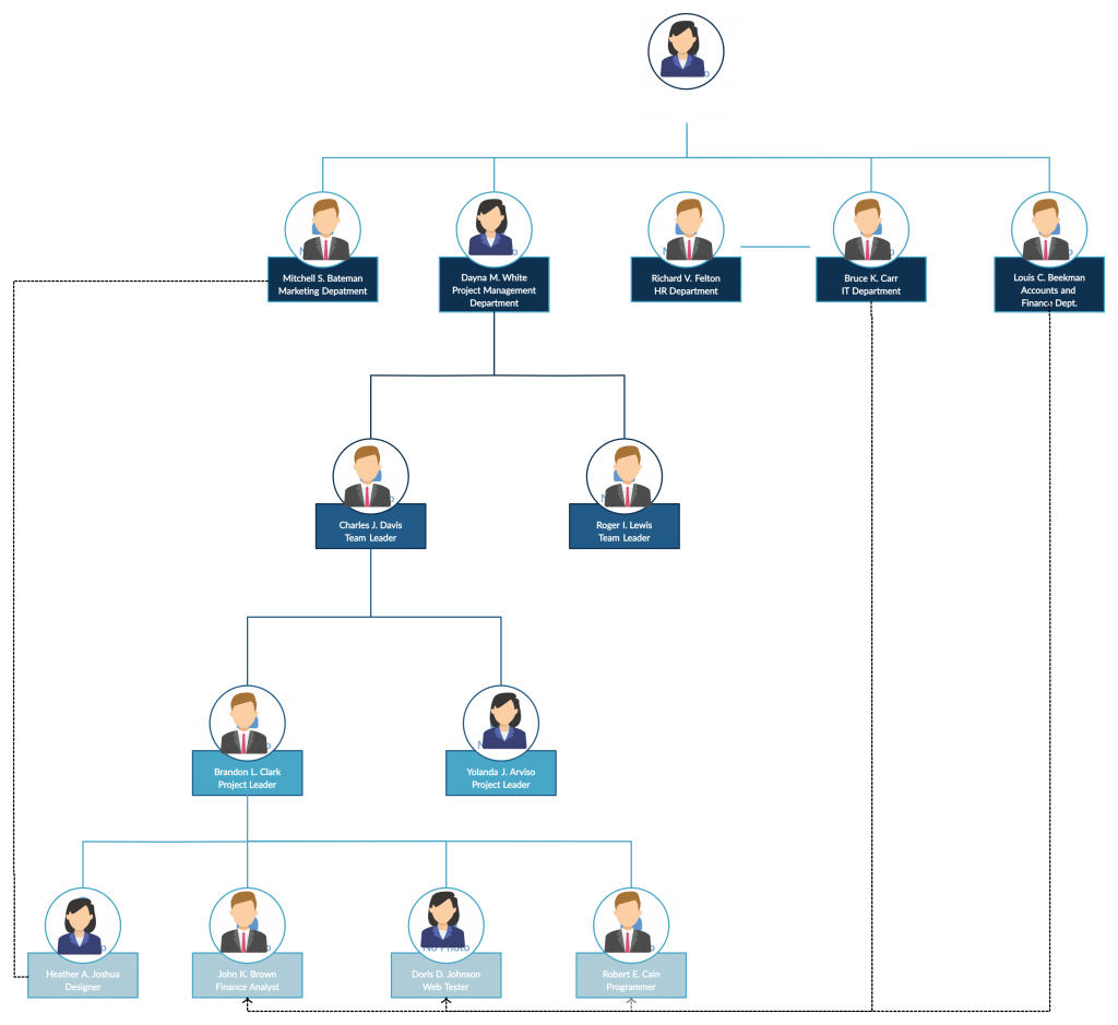 corporate organization chart