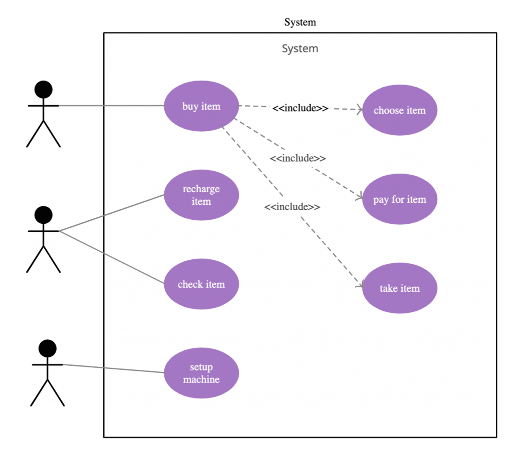 Use-Case-Diagram-of-a-Vending-Machine