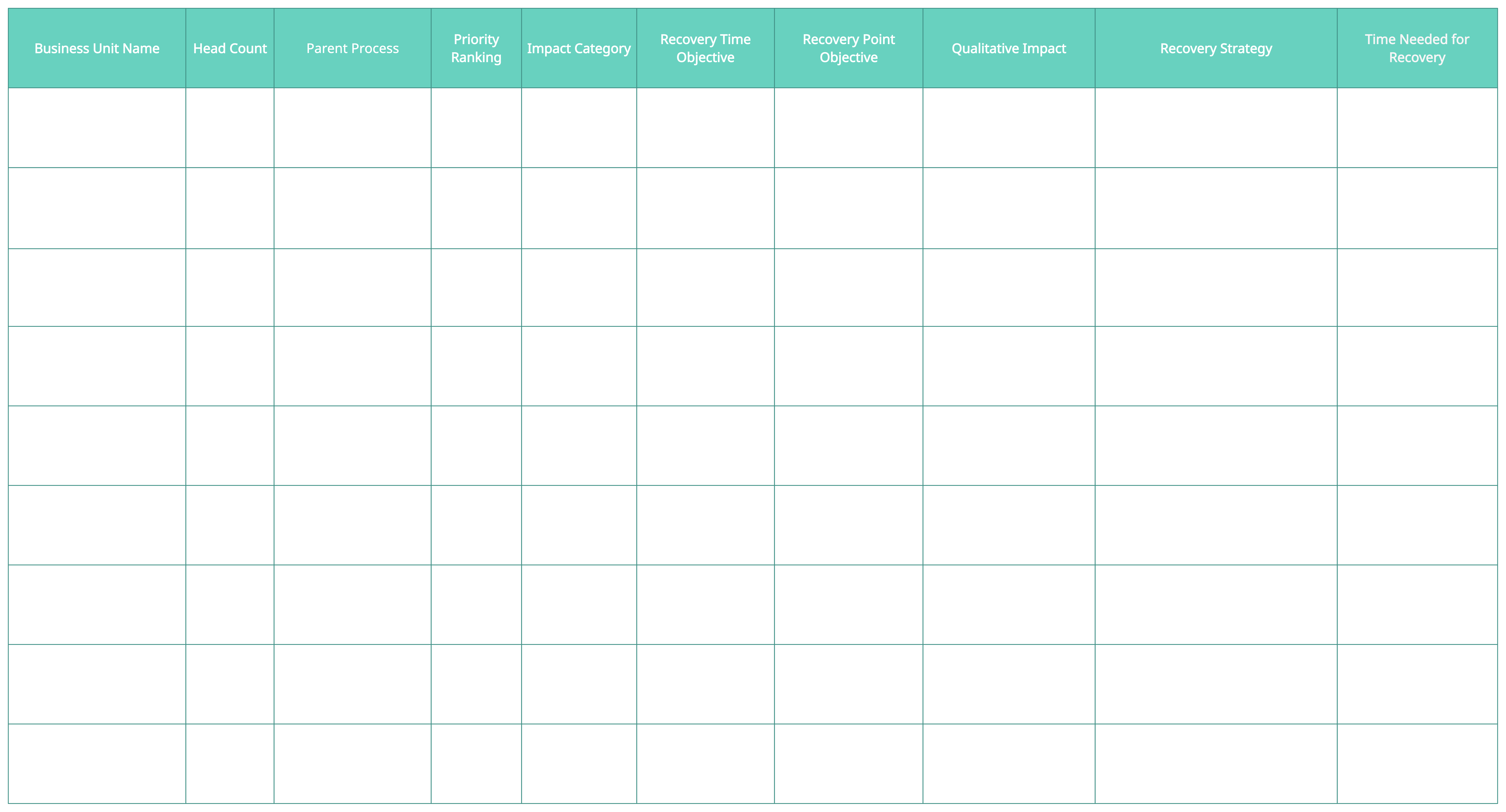 Blank Business Impact Analysis