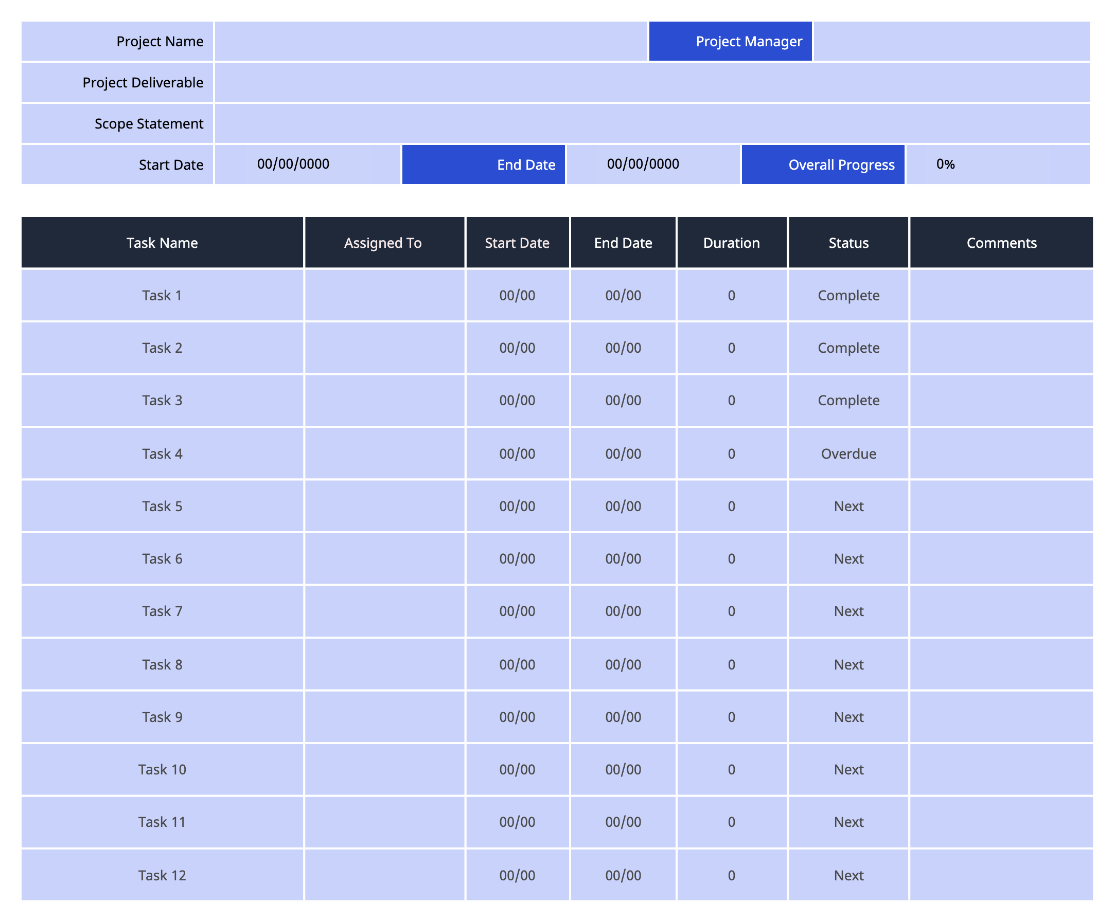 Project-Plan-Template for a business impact analysis