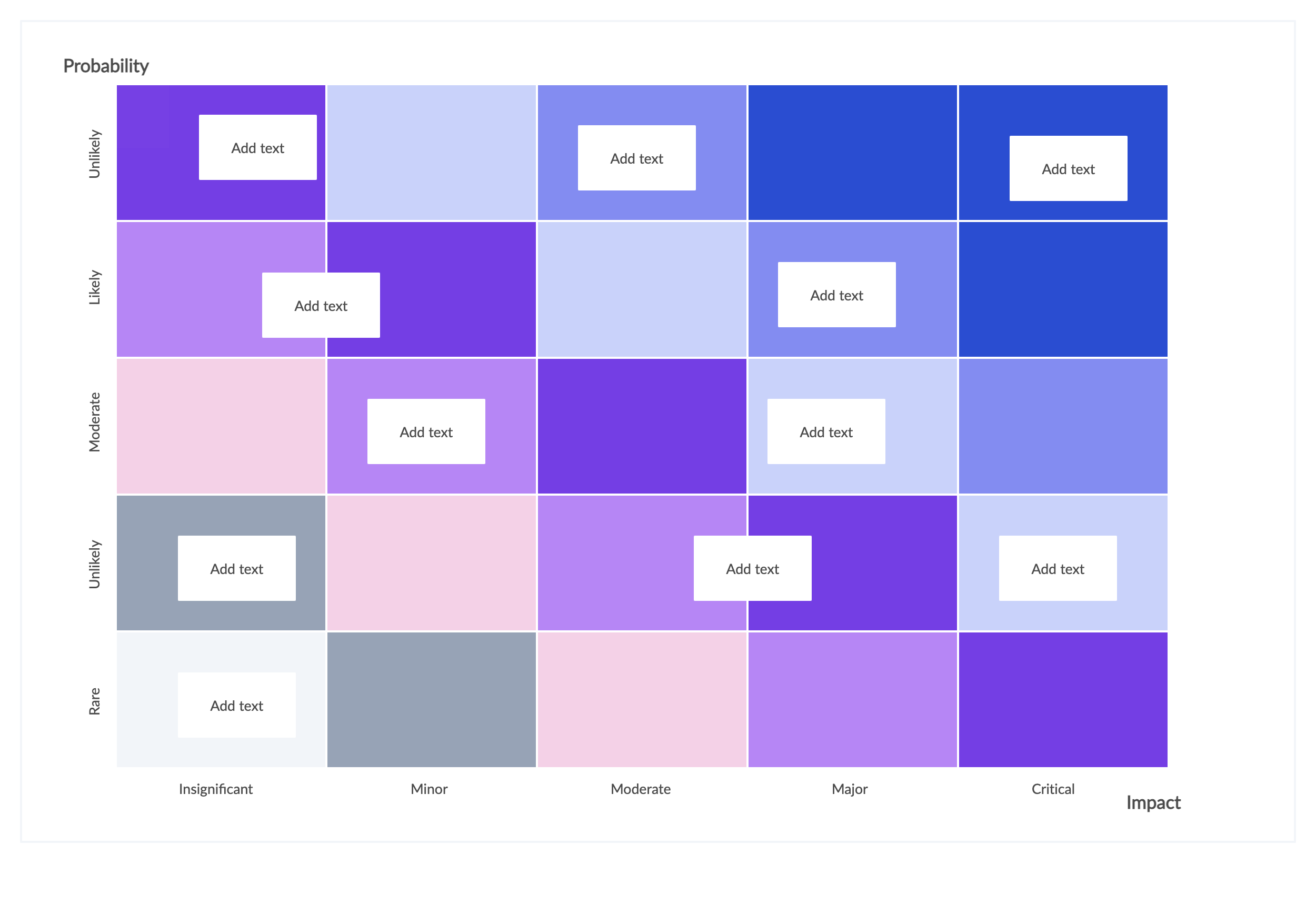 Risk Assessment Template