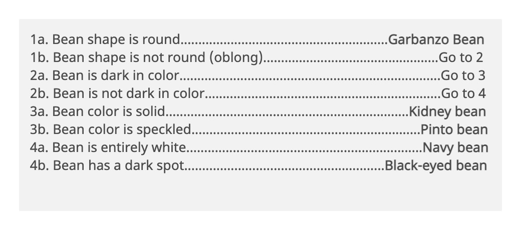 Linked dichotomous key