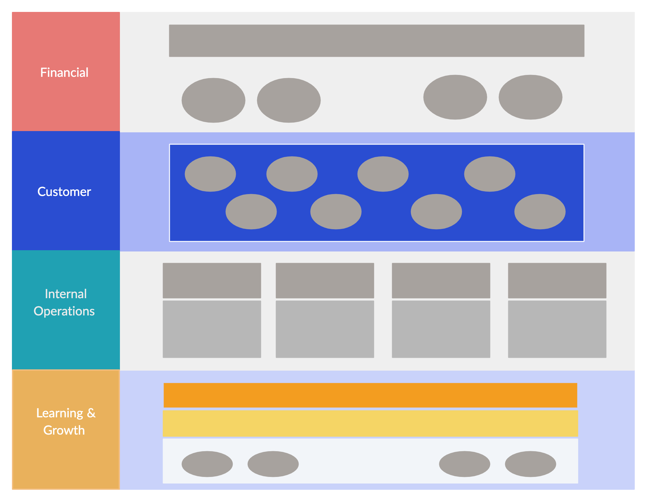 Strategy Map Template