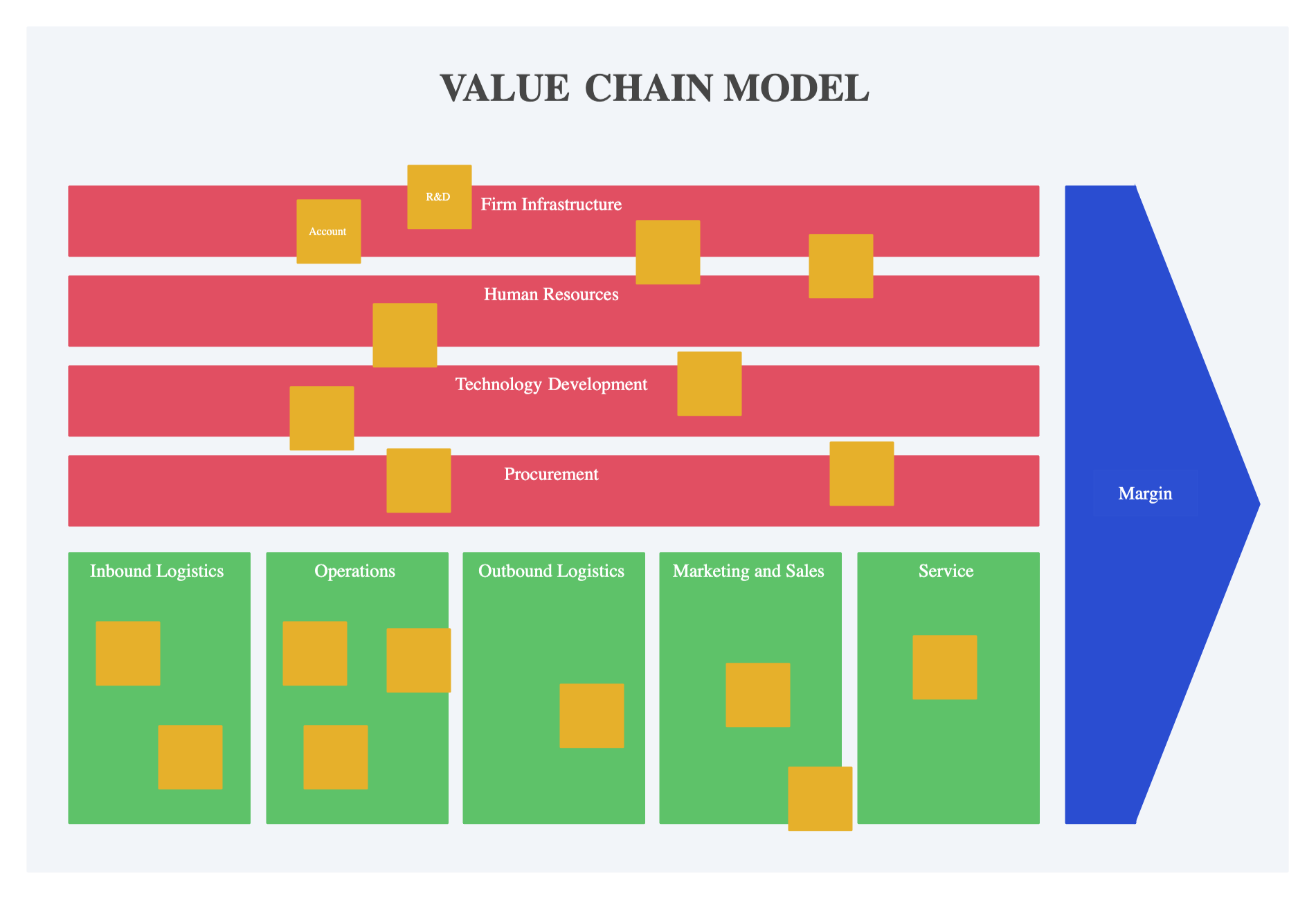 Value Chain Analysis 