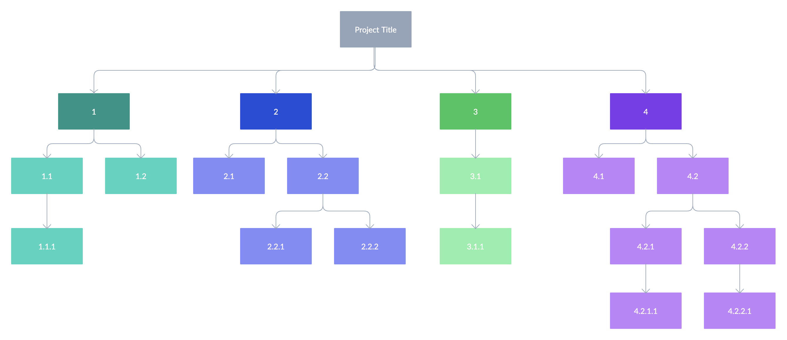WBS Project Management Template