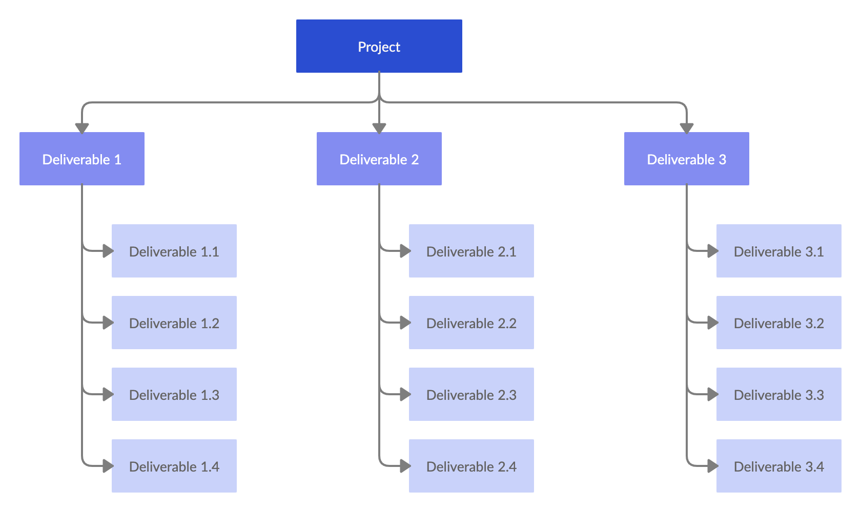 WBS Example - how to create a work breakdown structure 