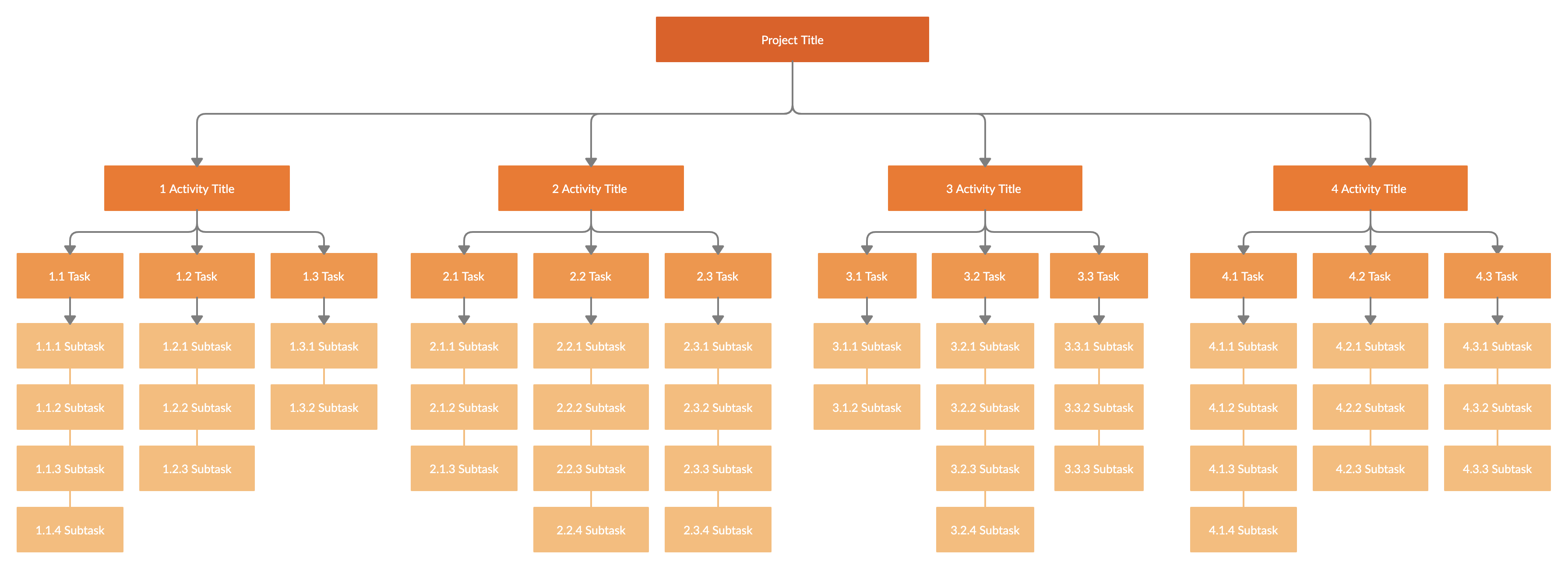Work Breakdown Structure Template