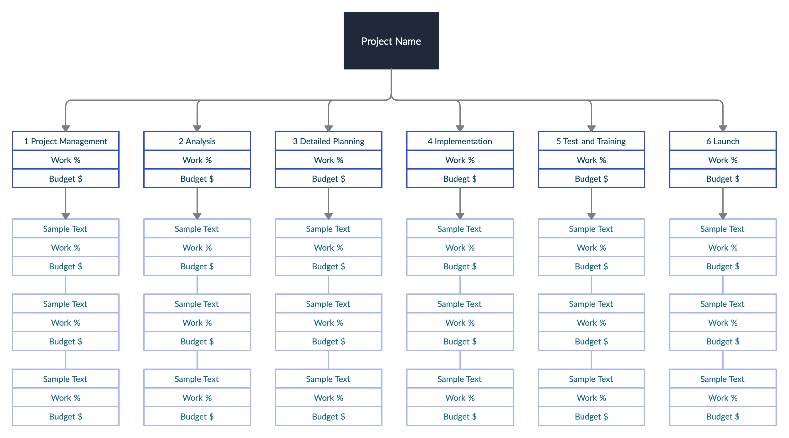 WBS Project Management - how to create a work breakdown structure