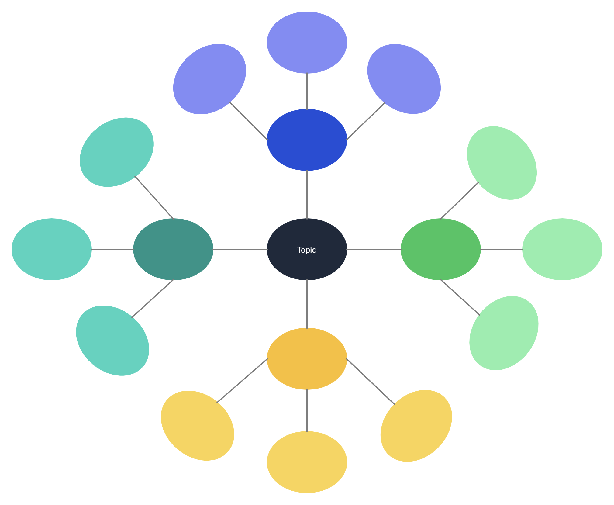 Cluster Diagram