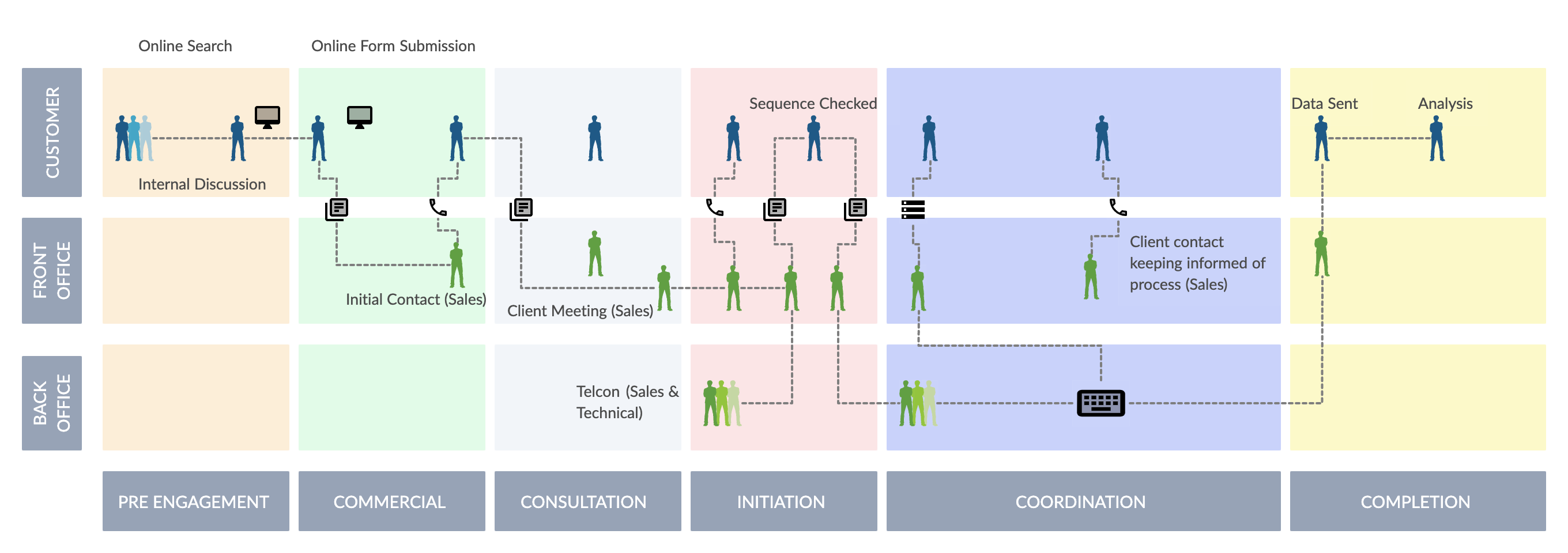 Customer Journey Map Template 