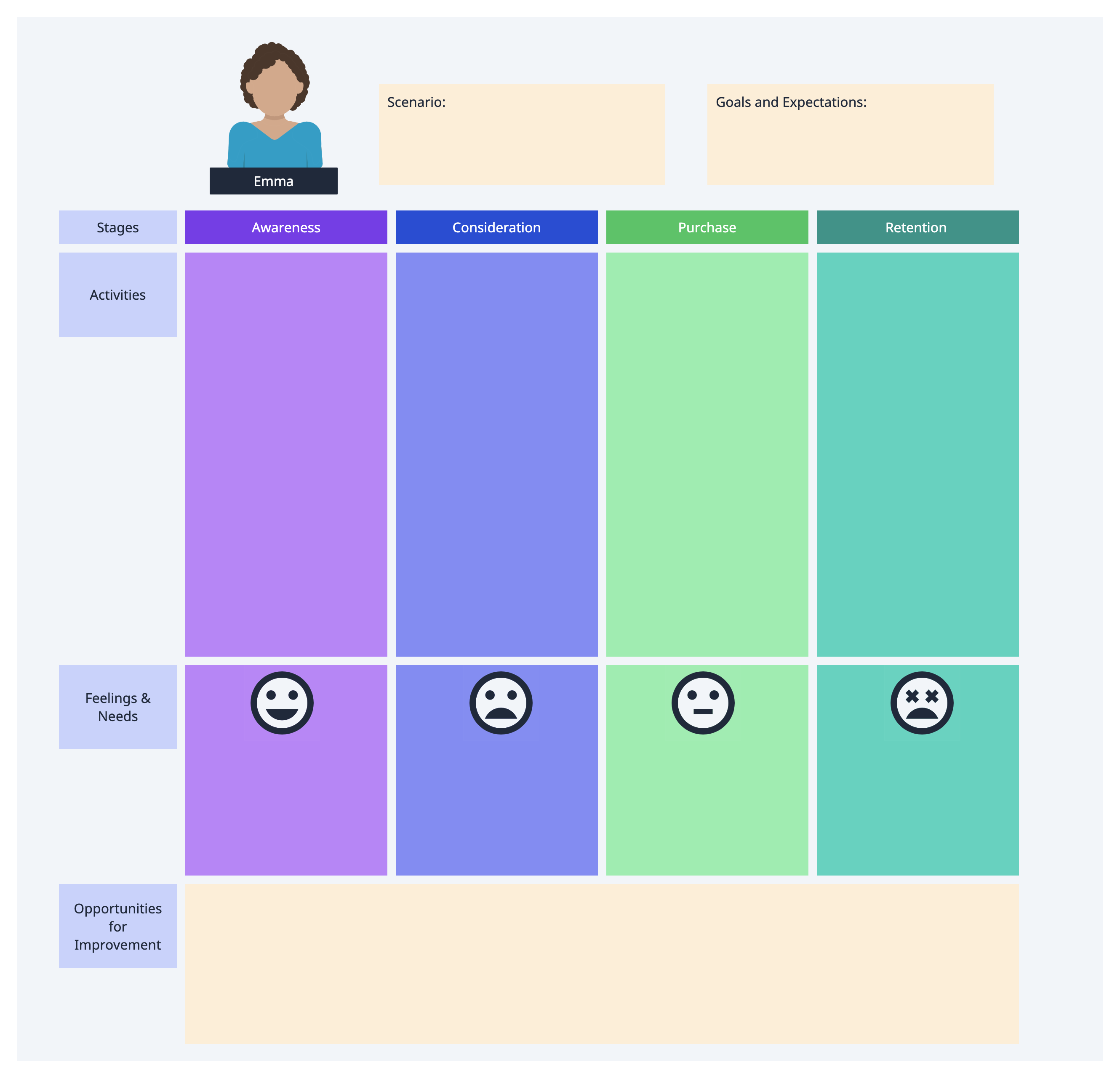 Customer Journey Map Template