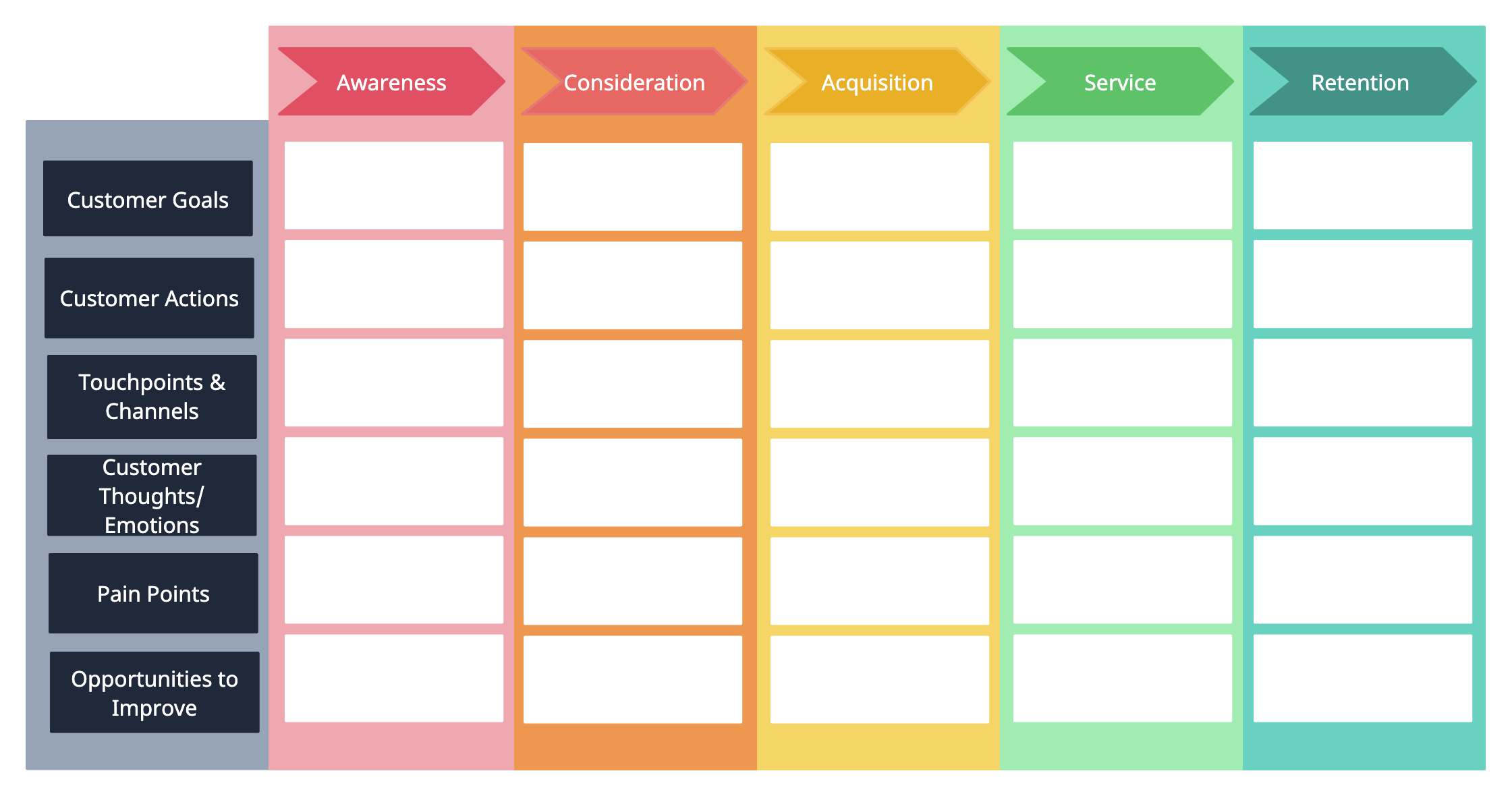 User Journey Map