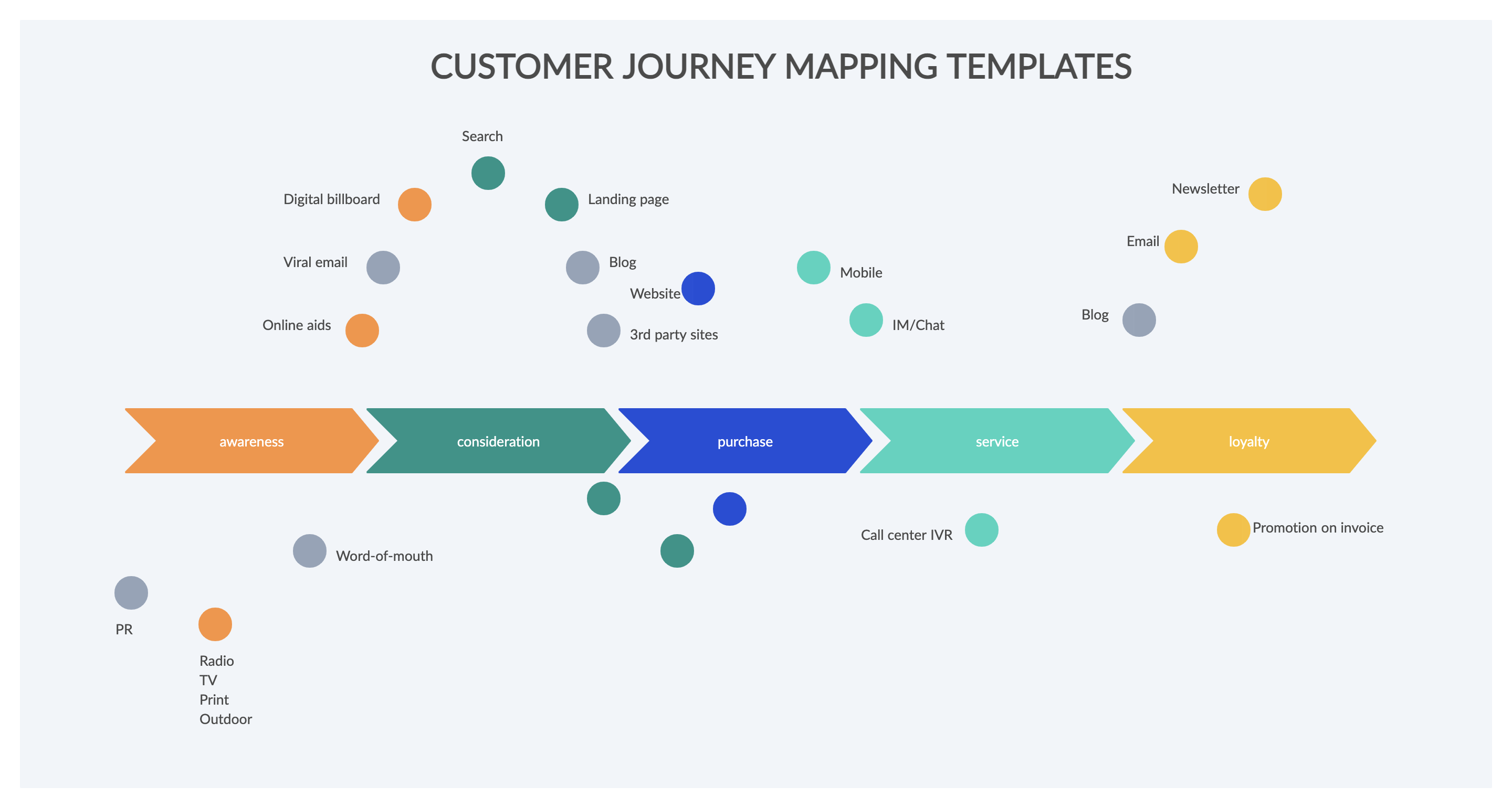 Customer Journey Mapping Template 