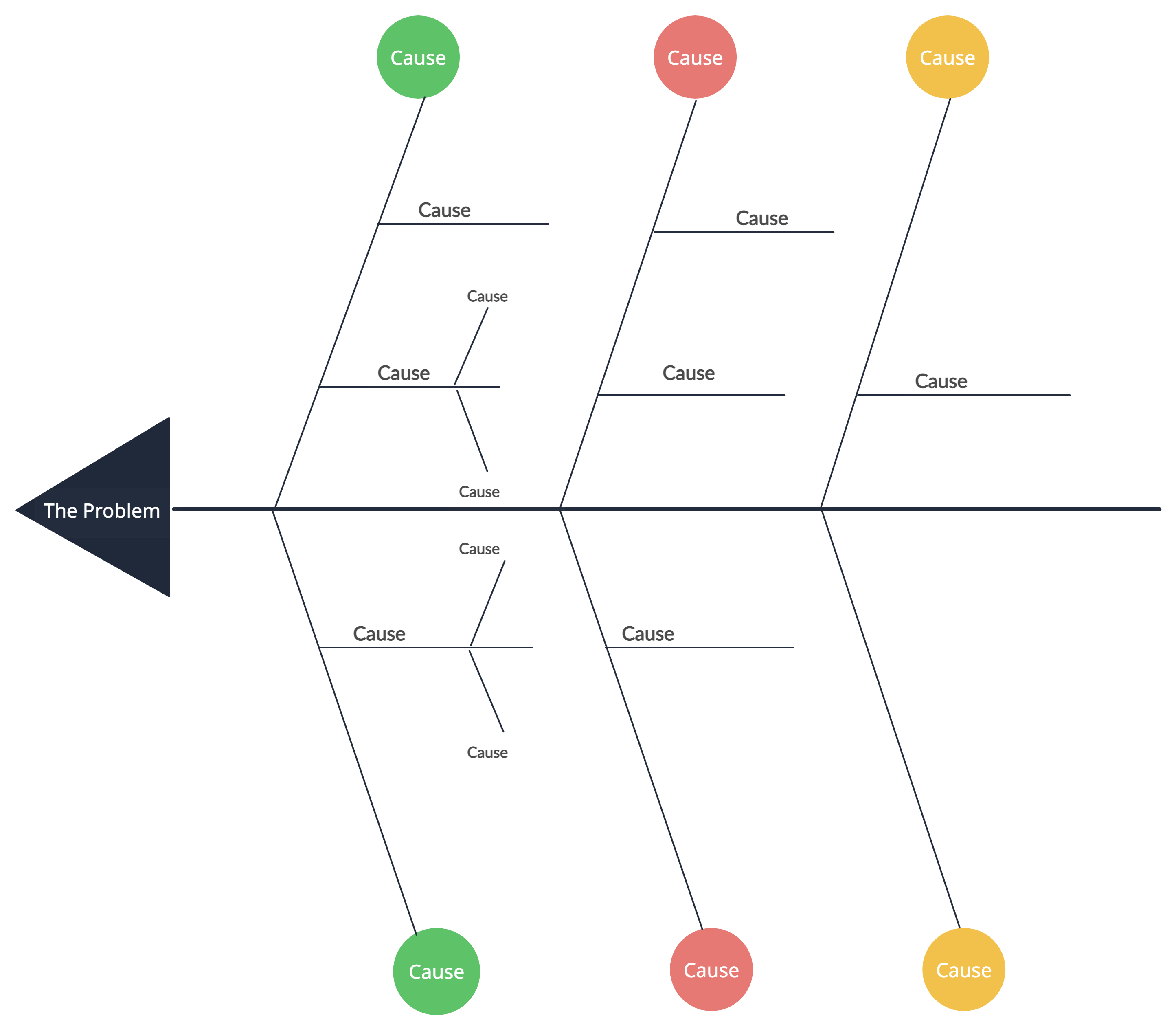 Fishbone Diagram 