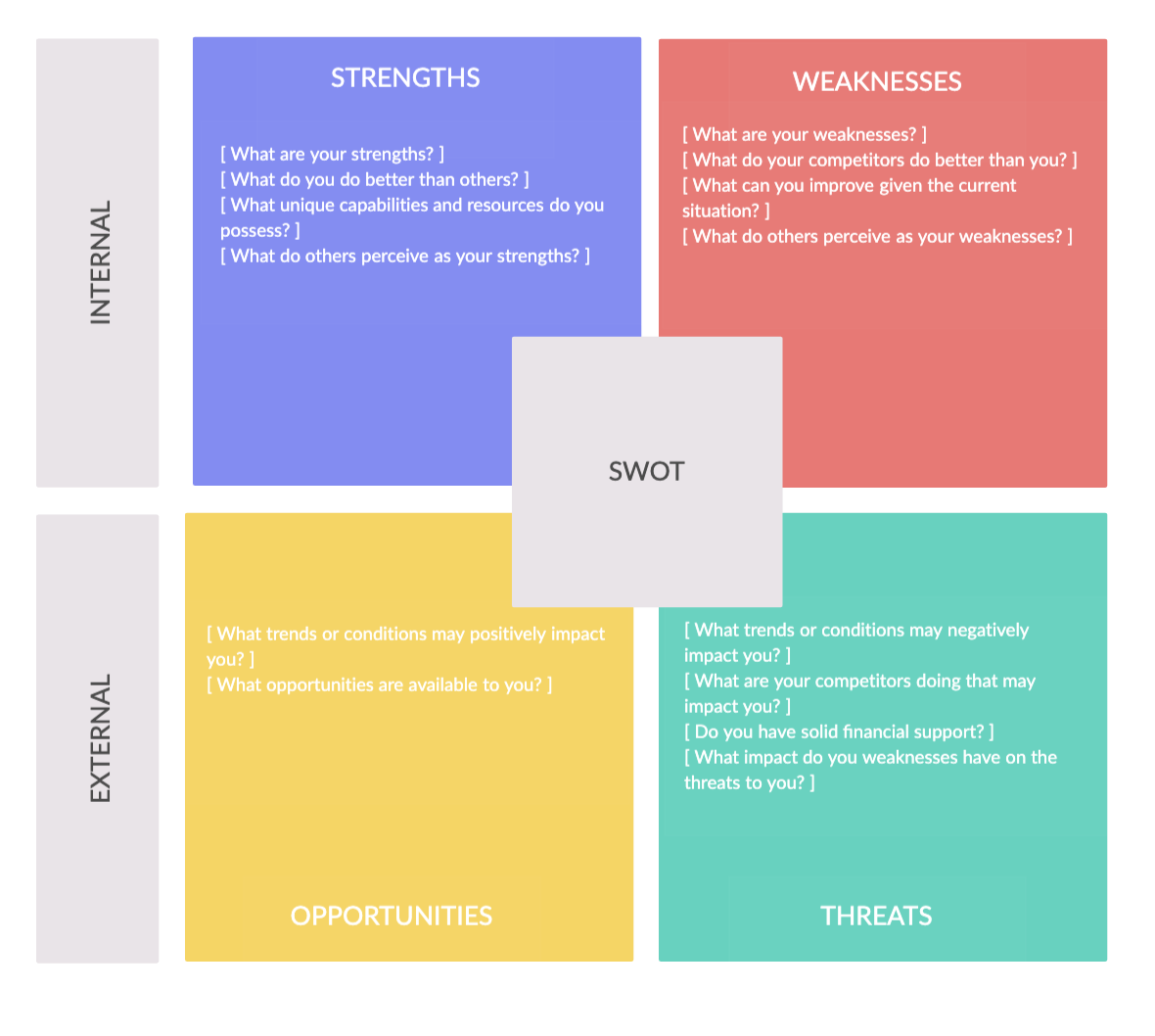 SWOT Analysis Visual Brainstorming Techniques