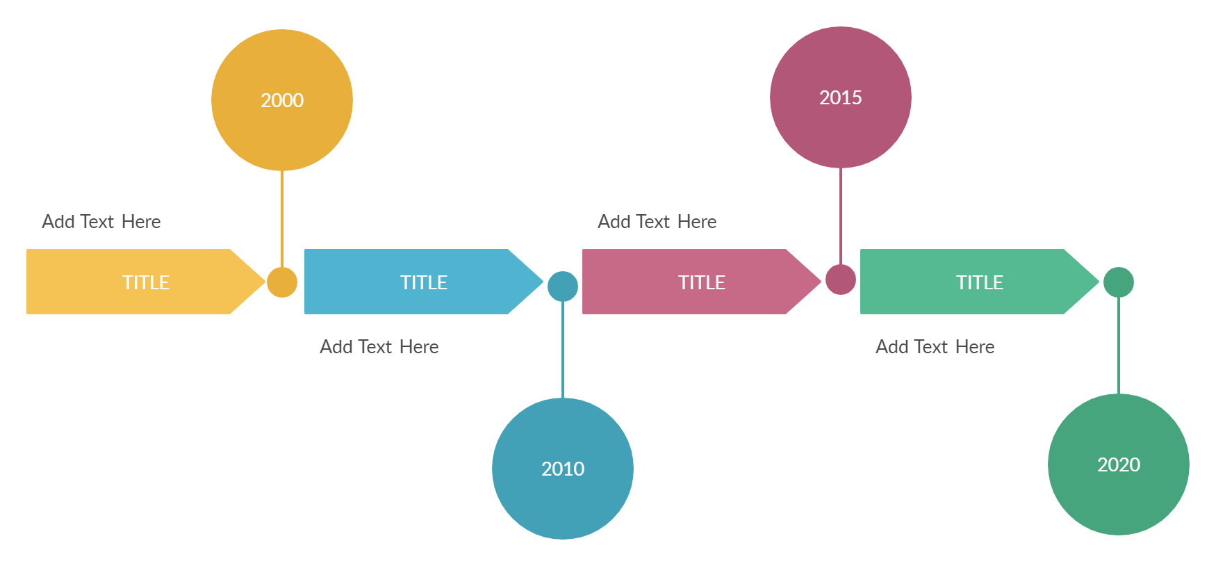 A simple timeline example with only few events. Can be extended by adding more events and years.