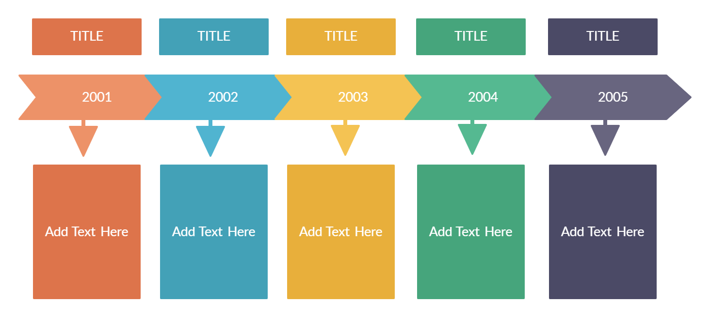 Timeline example showing event title, year and event descriptoin in a single line. Arrows point to the flow of events.