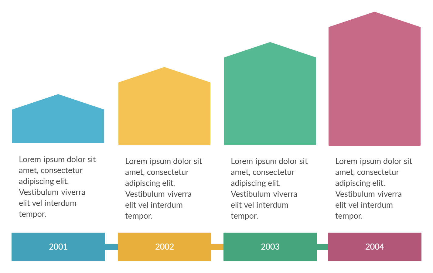 Timeline example done using pointed recatangles. The rectangle height is increased graudually to show the growth or increase.