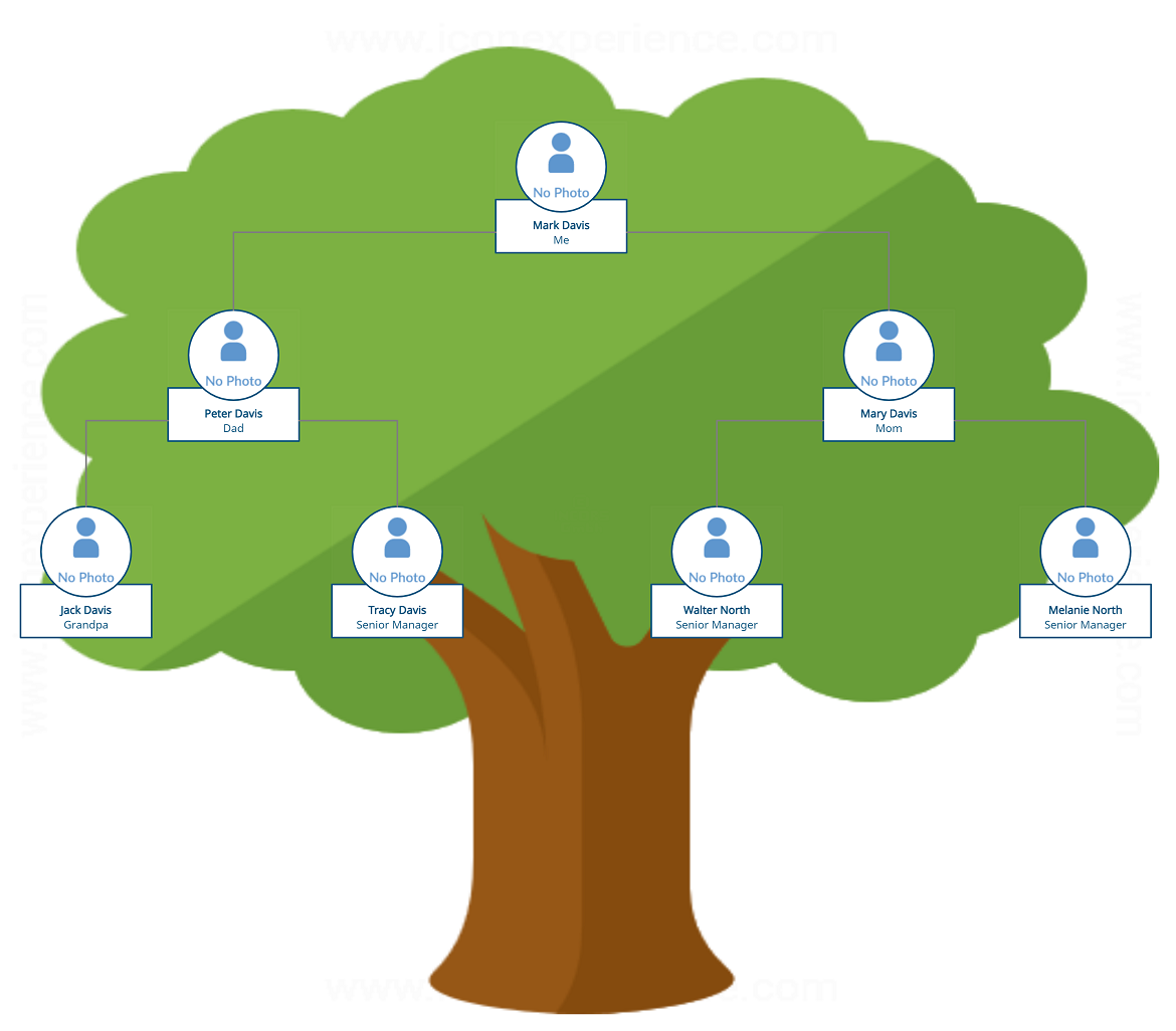 Diagrama de árbol genealógico