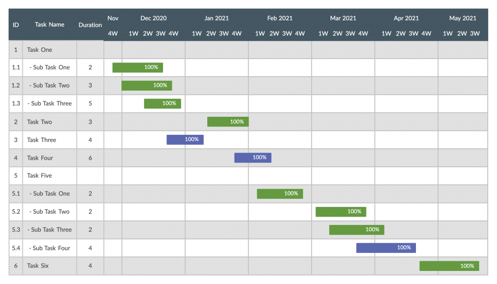 
Plantilla de diagrama de Gantt