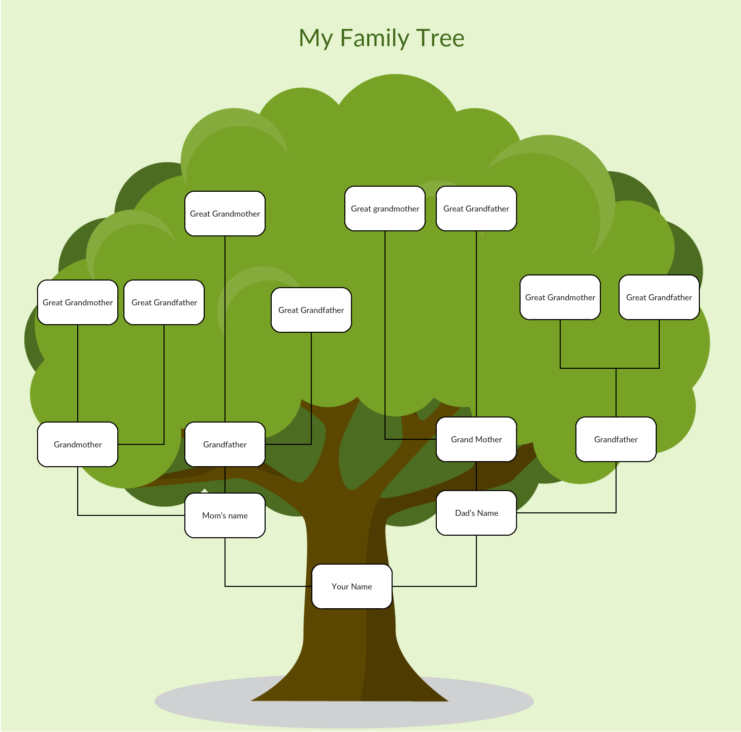 Ejemplos de árboles genealógicos para visualizar historia familiar