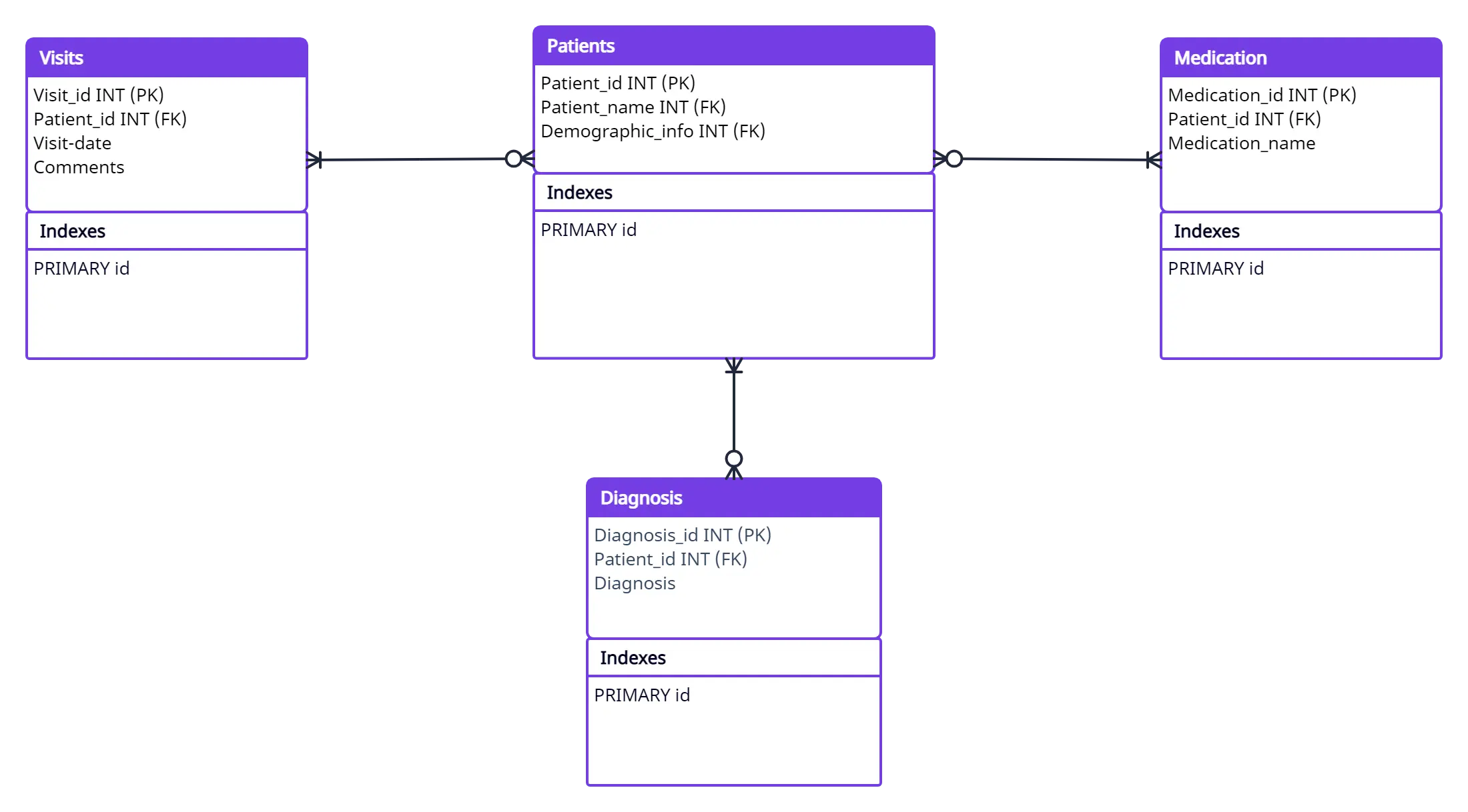 Blog Base De Datos Diagrama Estructural De Base De Da 4102