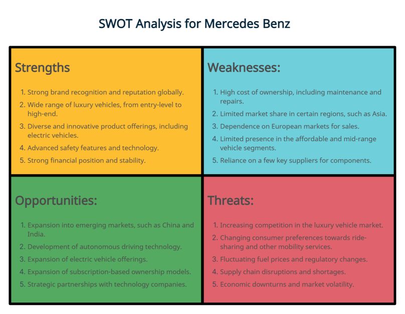 SWOT Analysis Template of Mercedes Benz