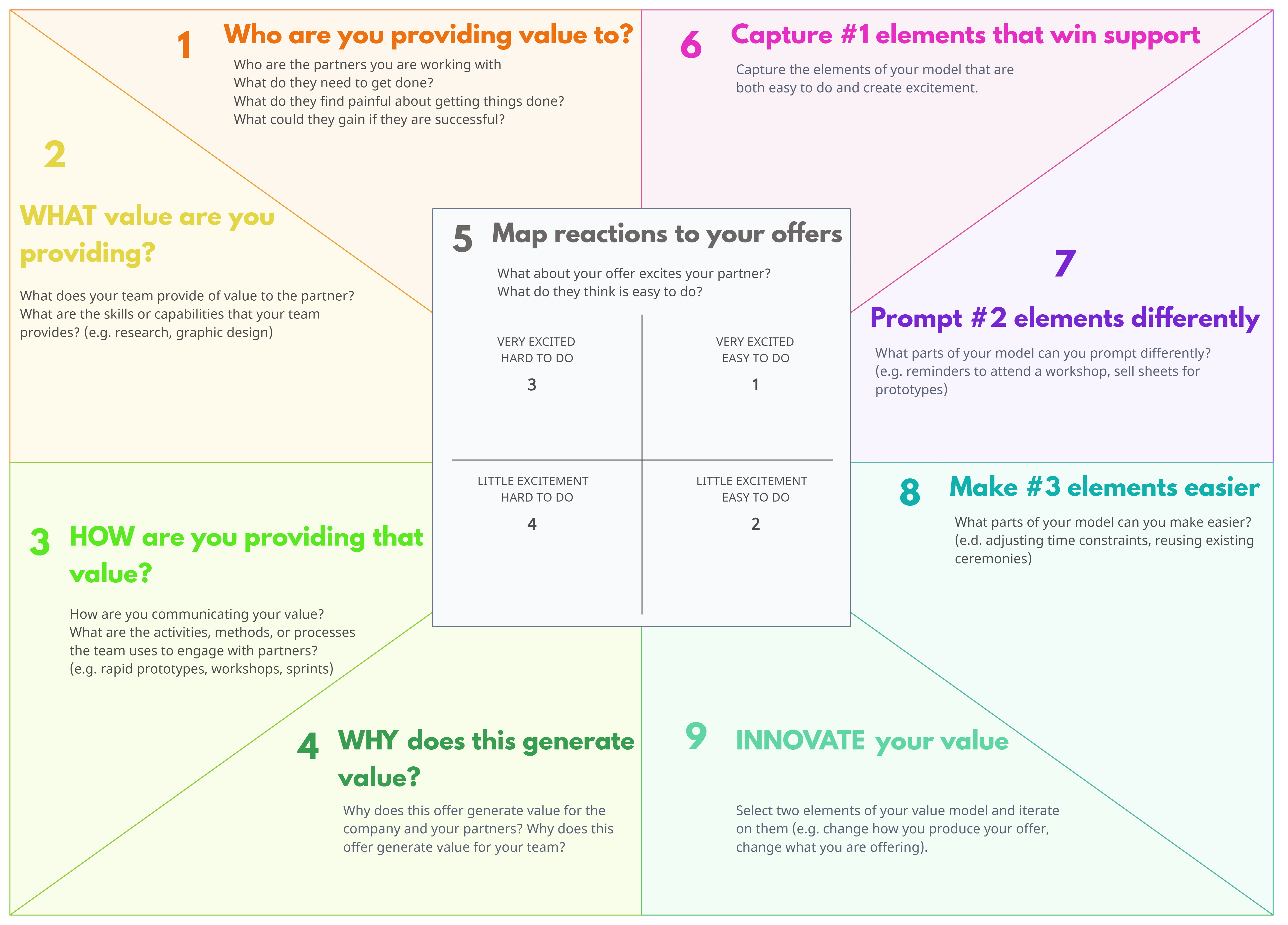 Good Partner Map 