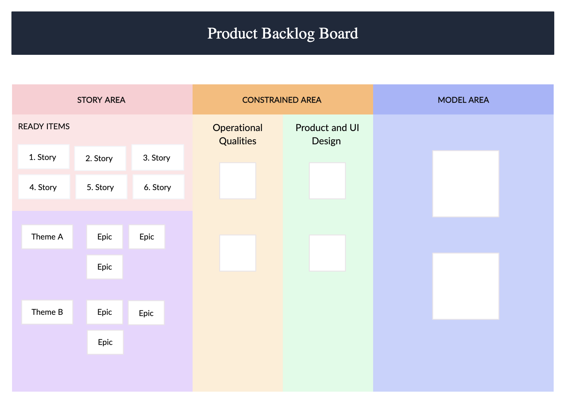 product-backlog-board