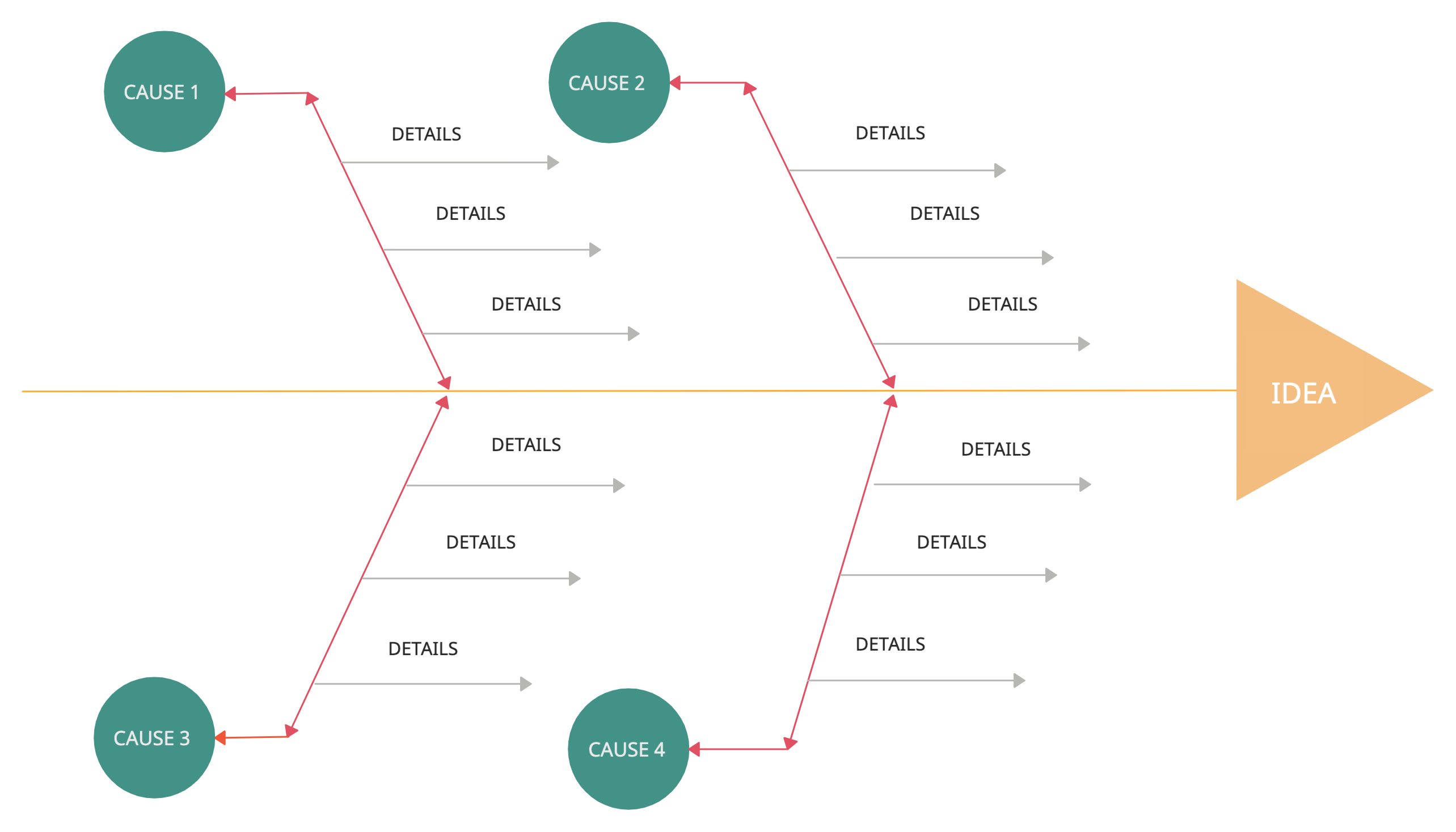 Fishbone Diagram for Decision making tools 