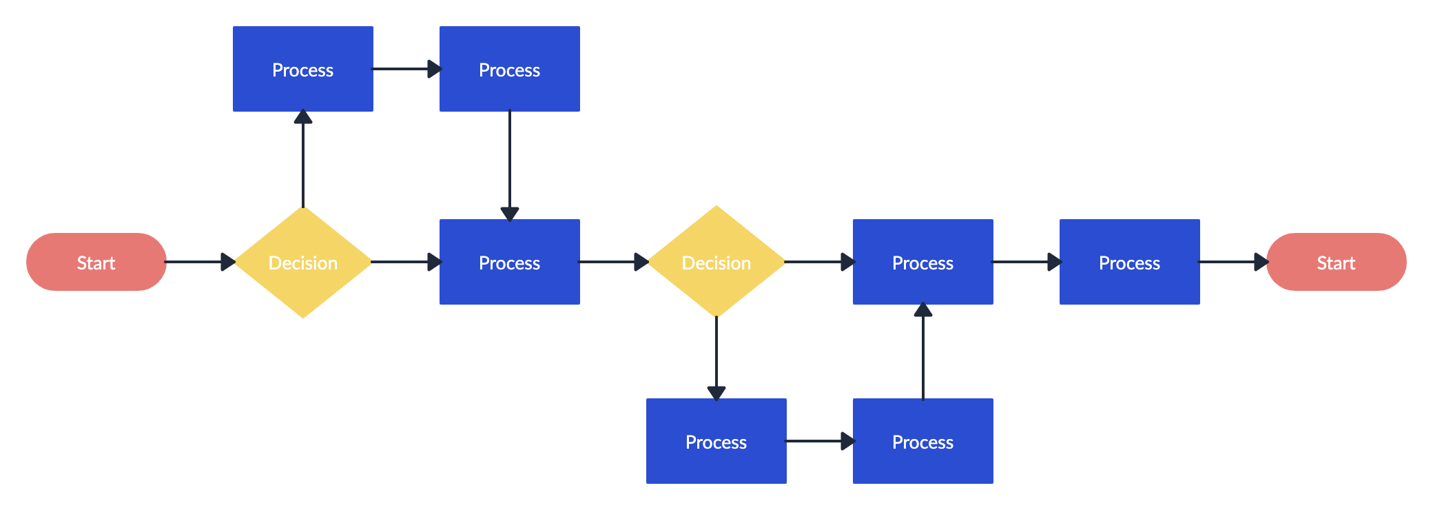 Flowchart Template for Decision making tools 