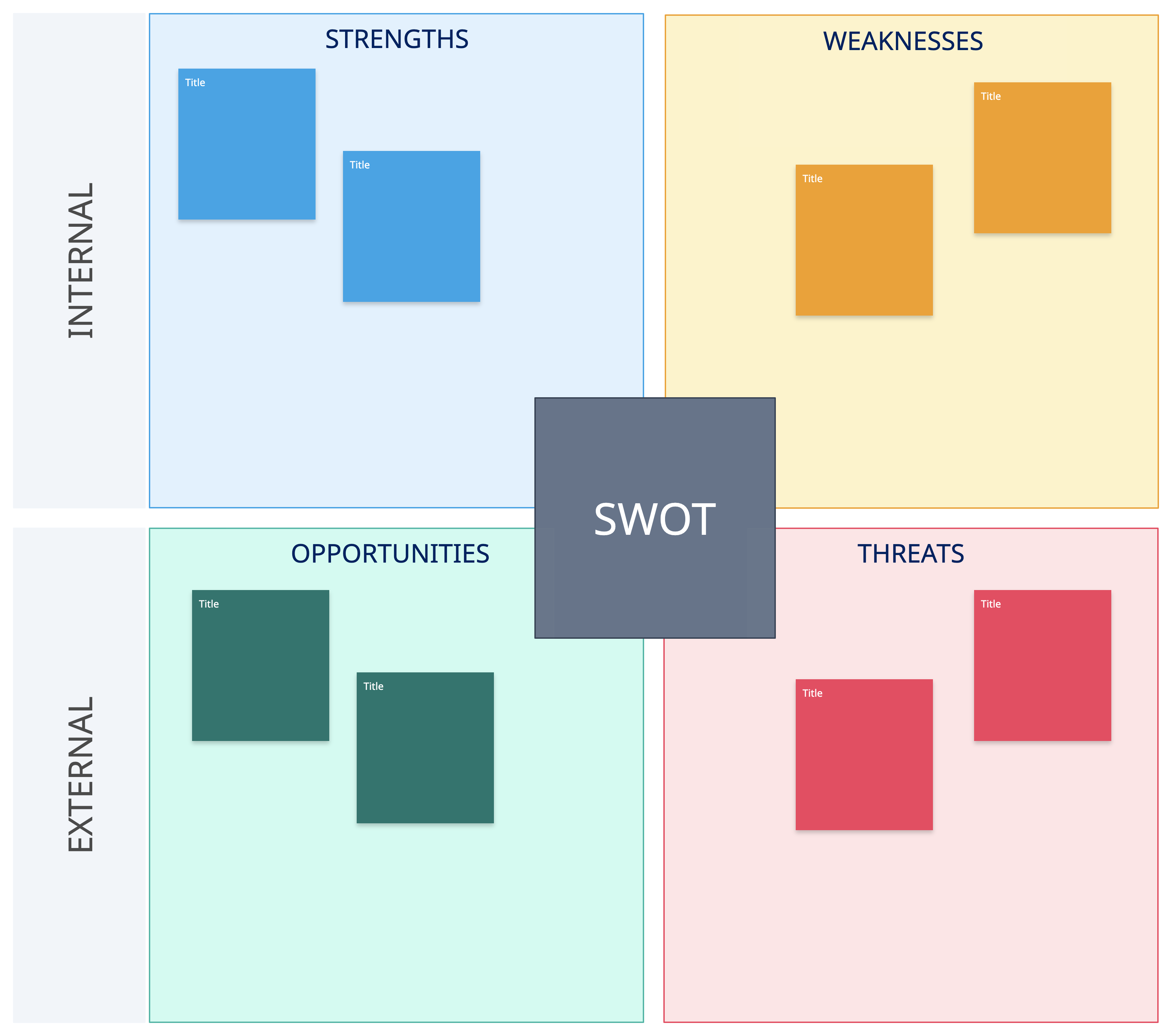SWOT Analysis Template for Decision making tools