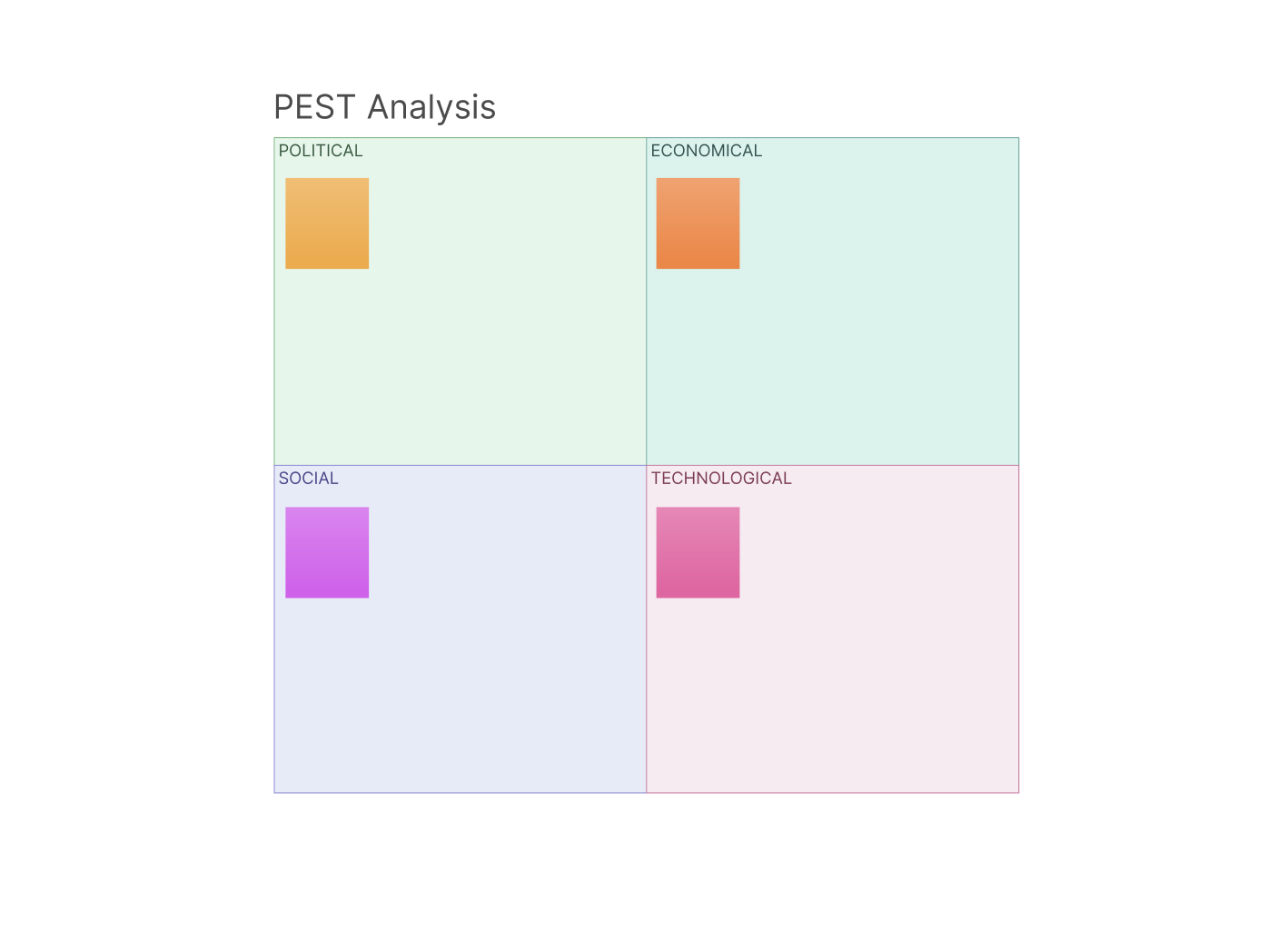 AI PEST Analysis Template