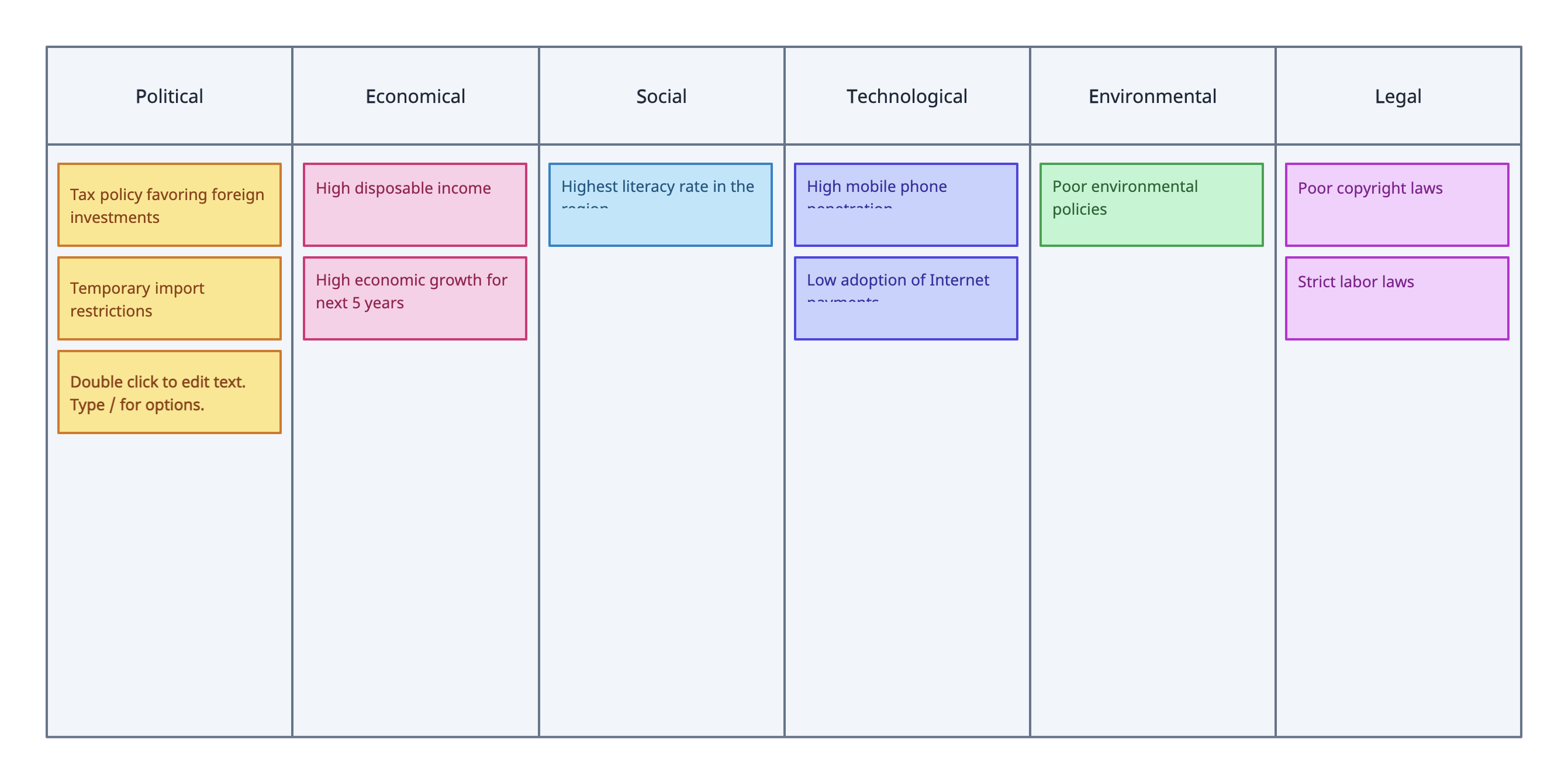 PESTLE Analysis Template for Gap Analysis Tools