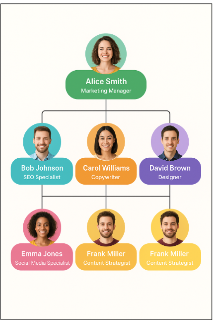 Snapshot of an org chart
