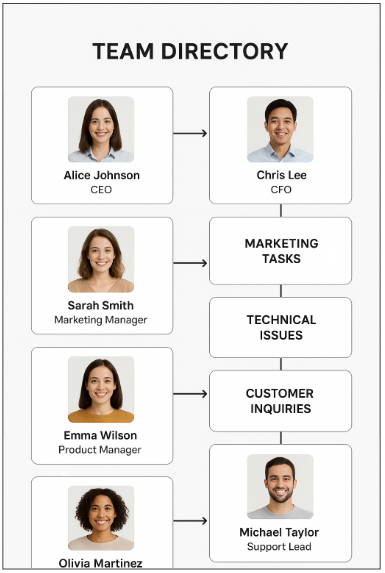 Illustration of a team directory