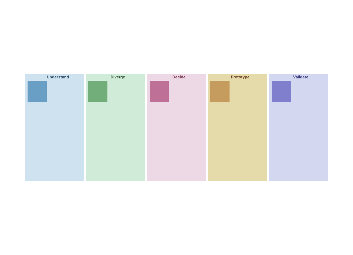 AI Design Sprint Template