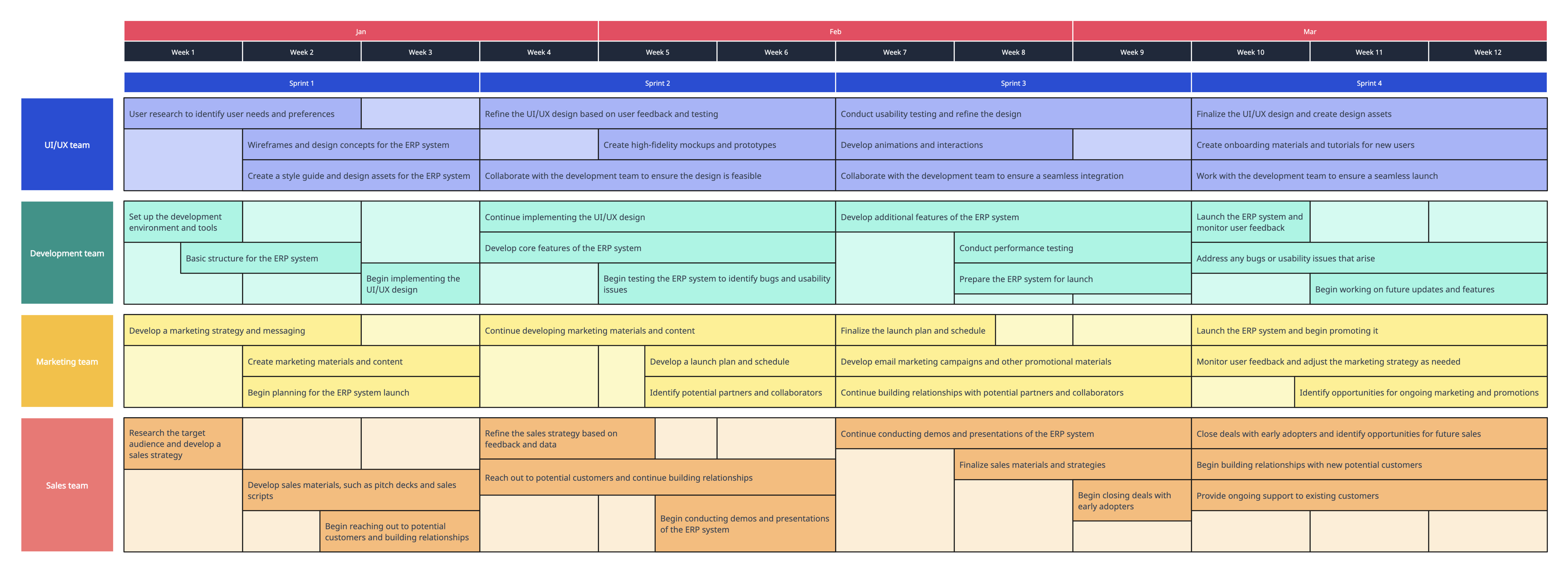 Agile Roadmap Template