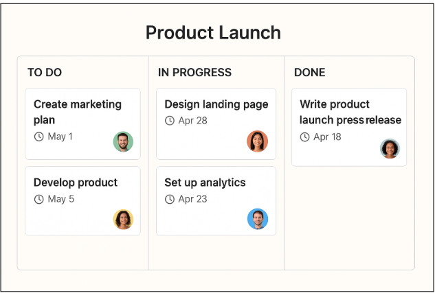 Illustration of a product launch kanban board