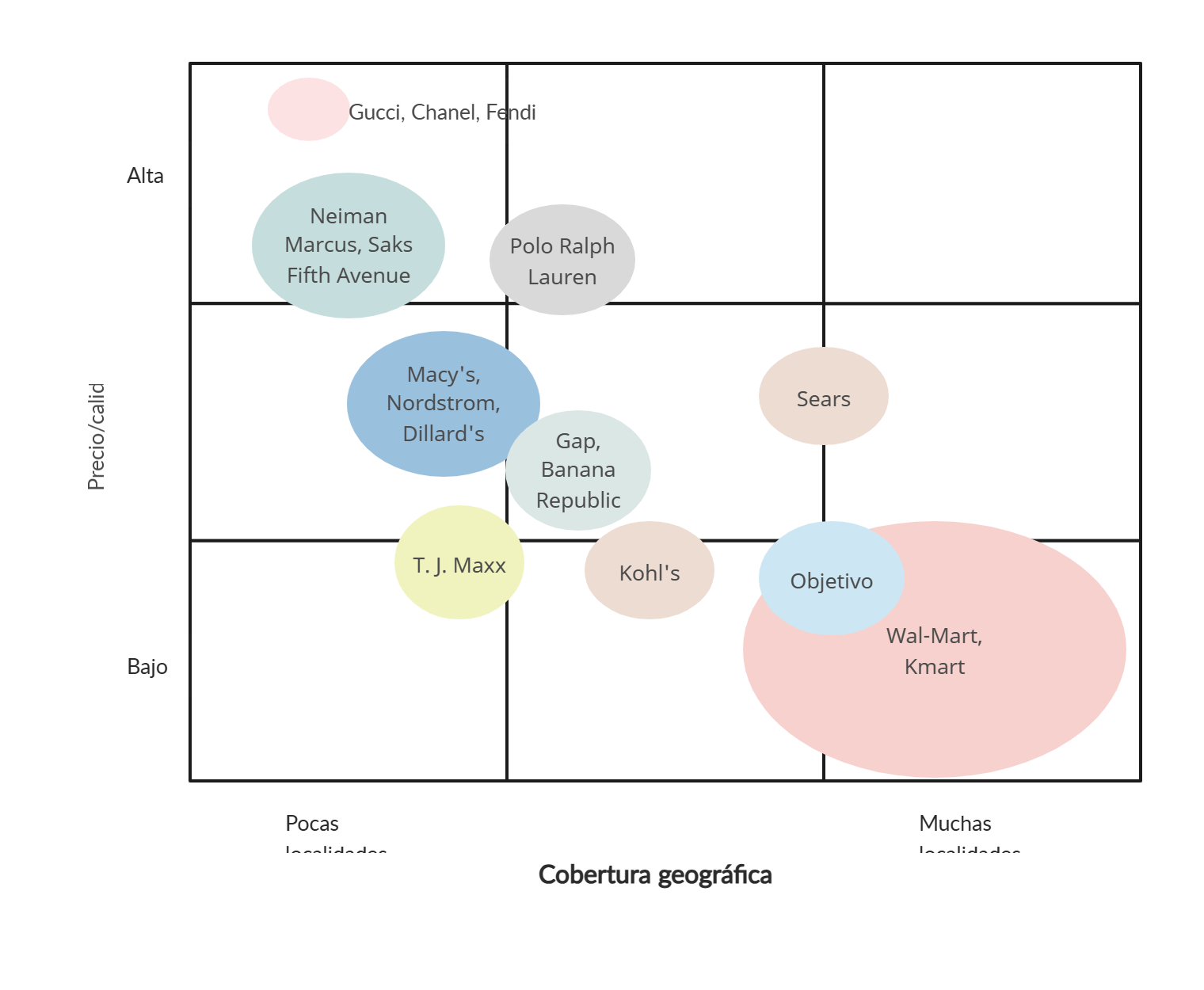 Ejemplo de mapa estratégico