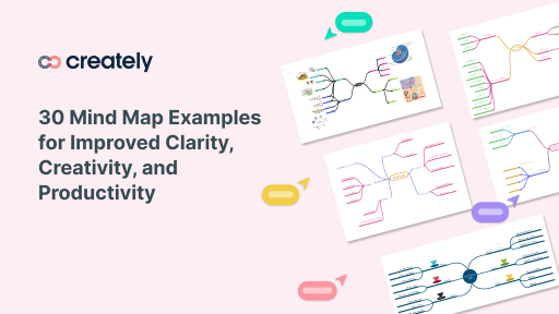 30 Mind Map Examples for Improved Clarity, Creativity, and Productivity