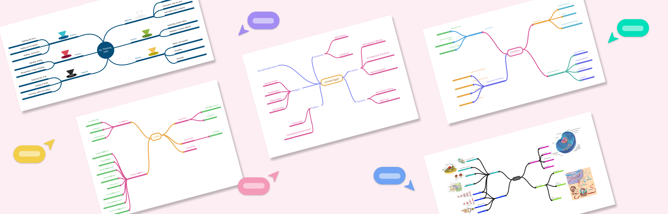 30 Mind Map Examples for Improved Clarity, Creativity, and Productivity