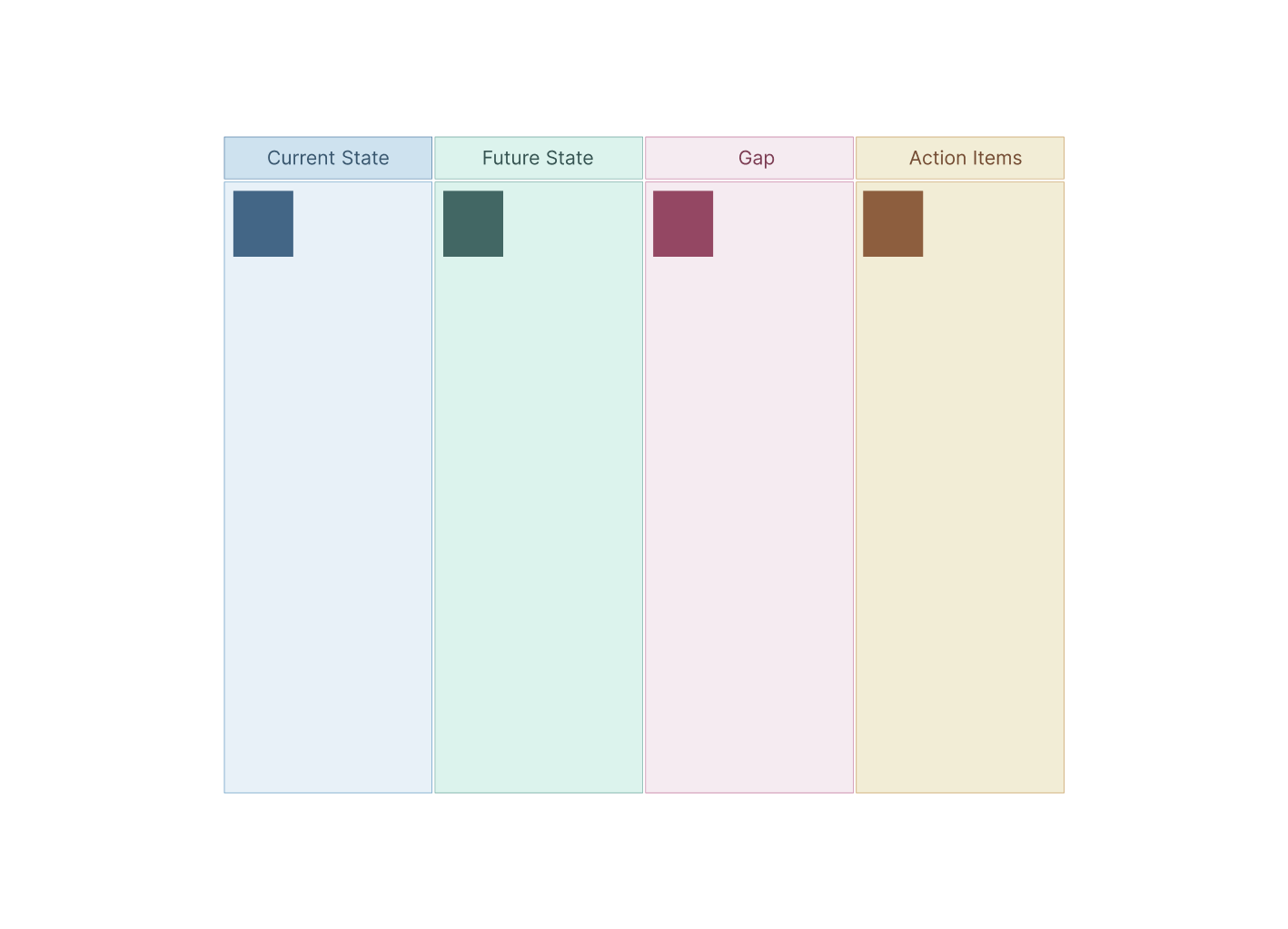 AI Gap Analysis Template