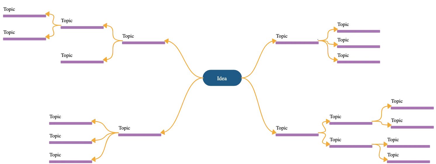 AI Mind Map Template