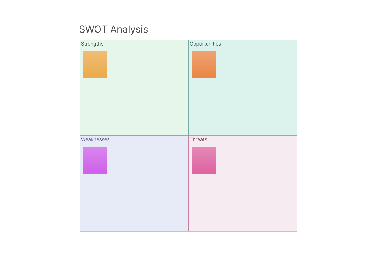 AI SWOT Analysis Template