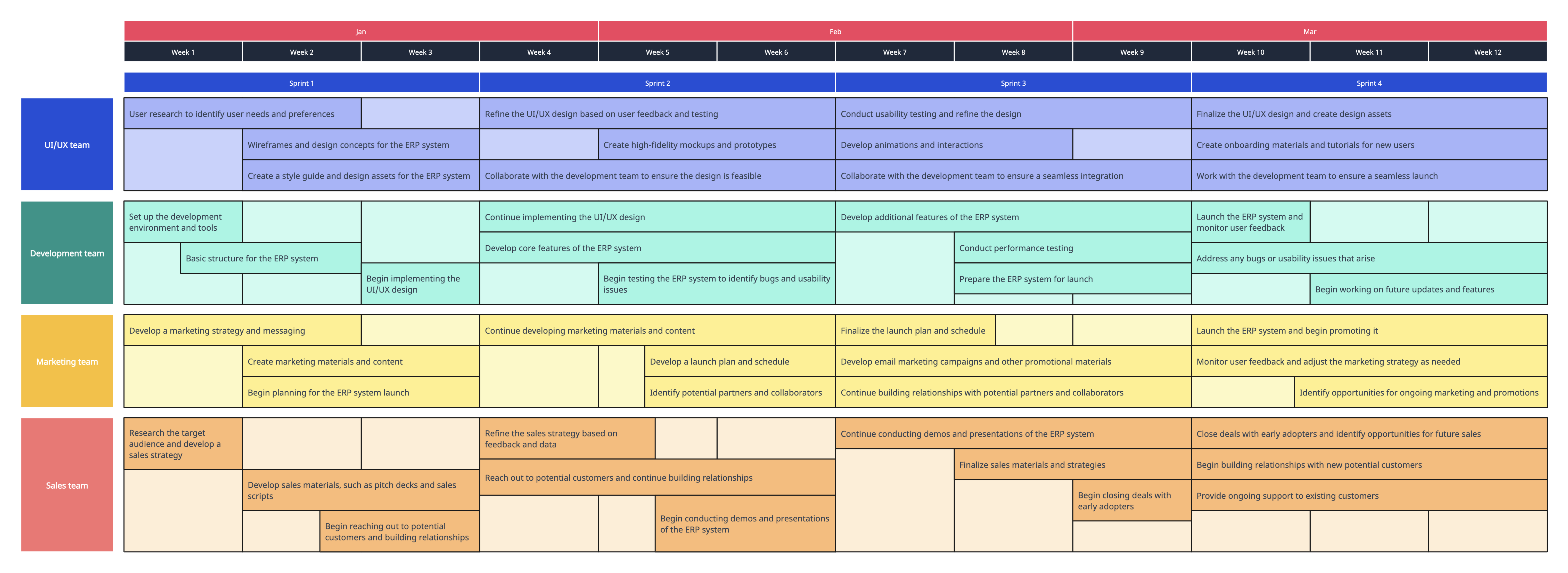Agile Roadmap Template