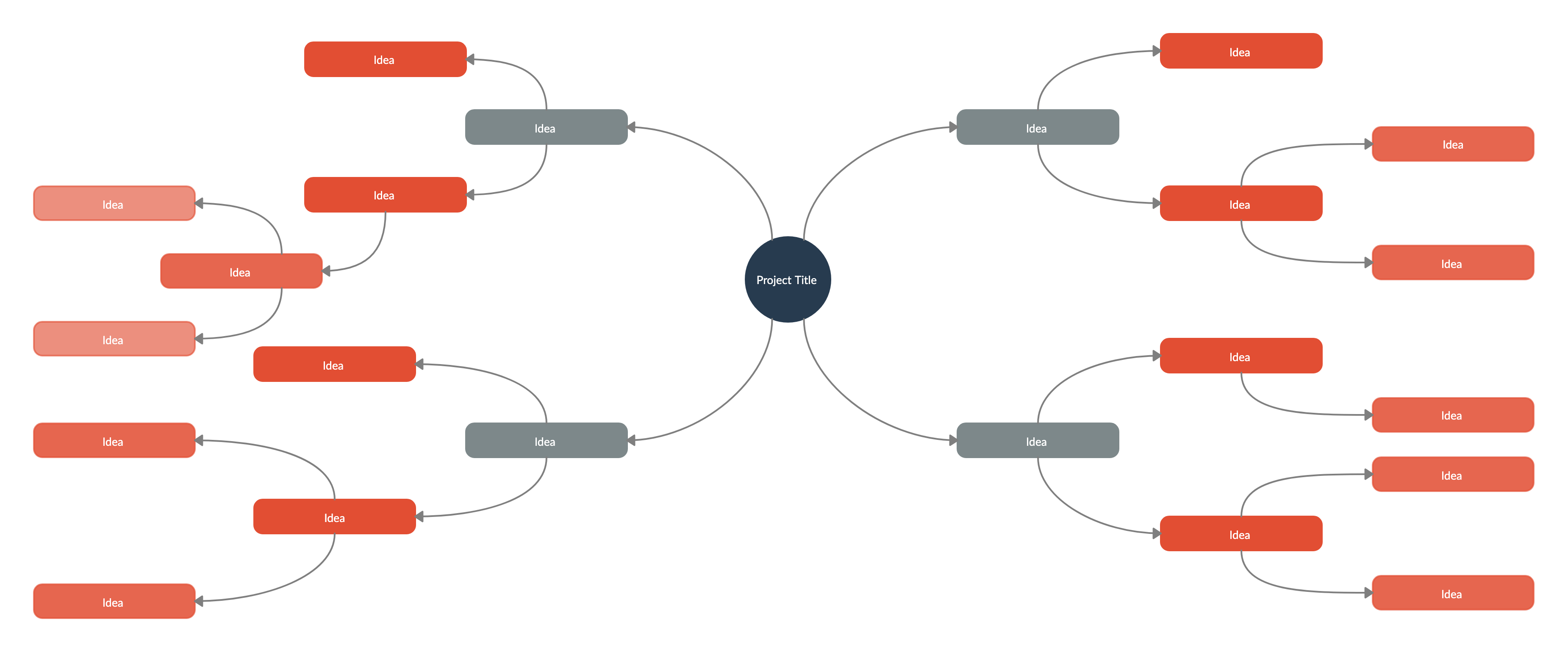 Brainstorming Mind Map