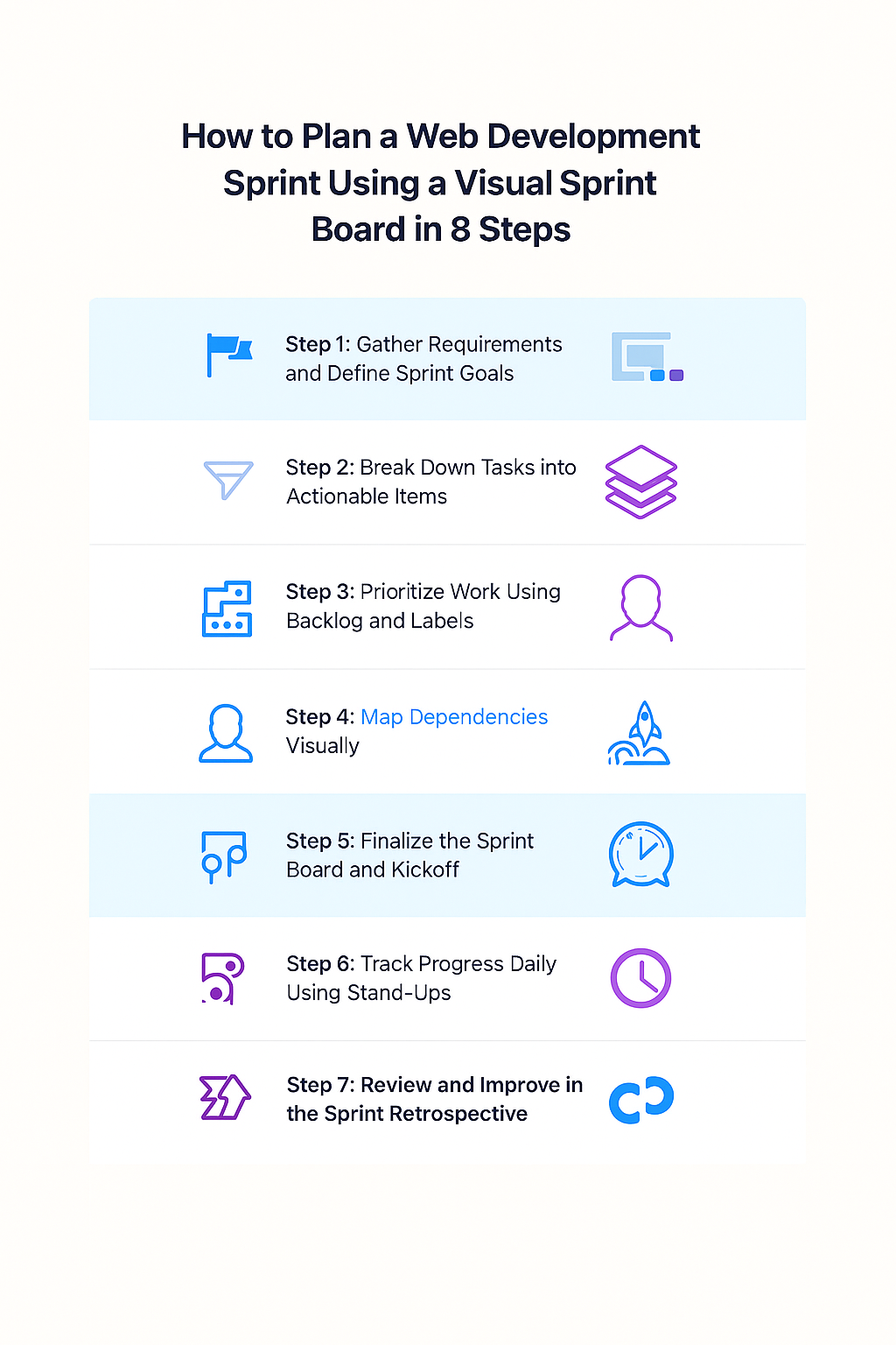 Illustration of How to Plan a Web Development Sprint Using a Visual Sprint Board in 8 Steps
