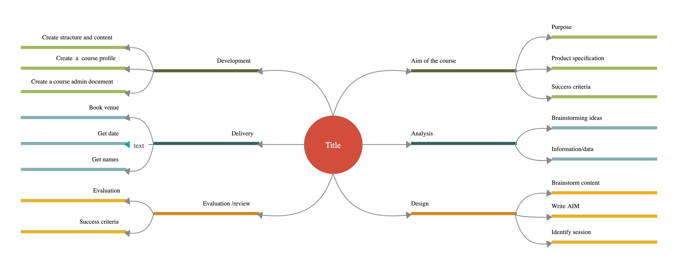 Course Design Template